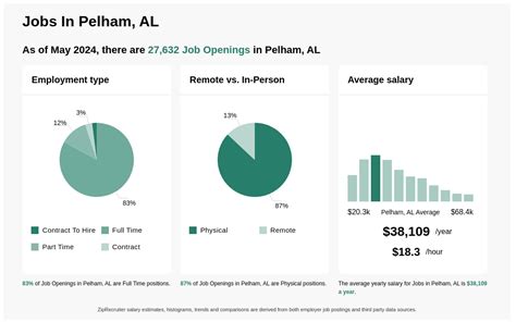 pelham city jobs|city of pelham job openings.